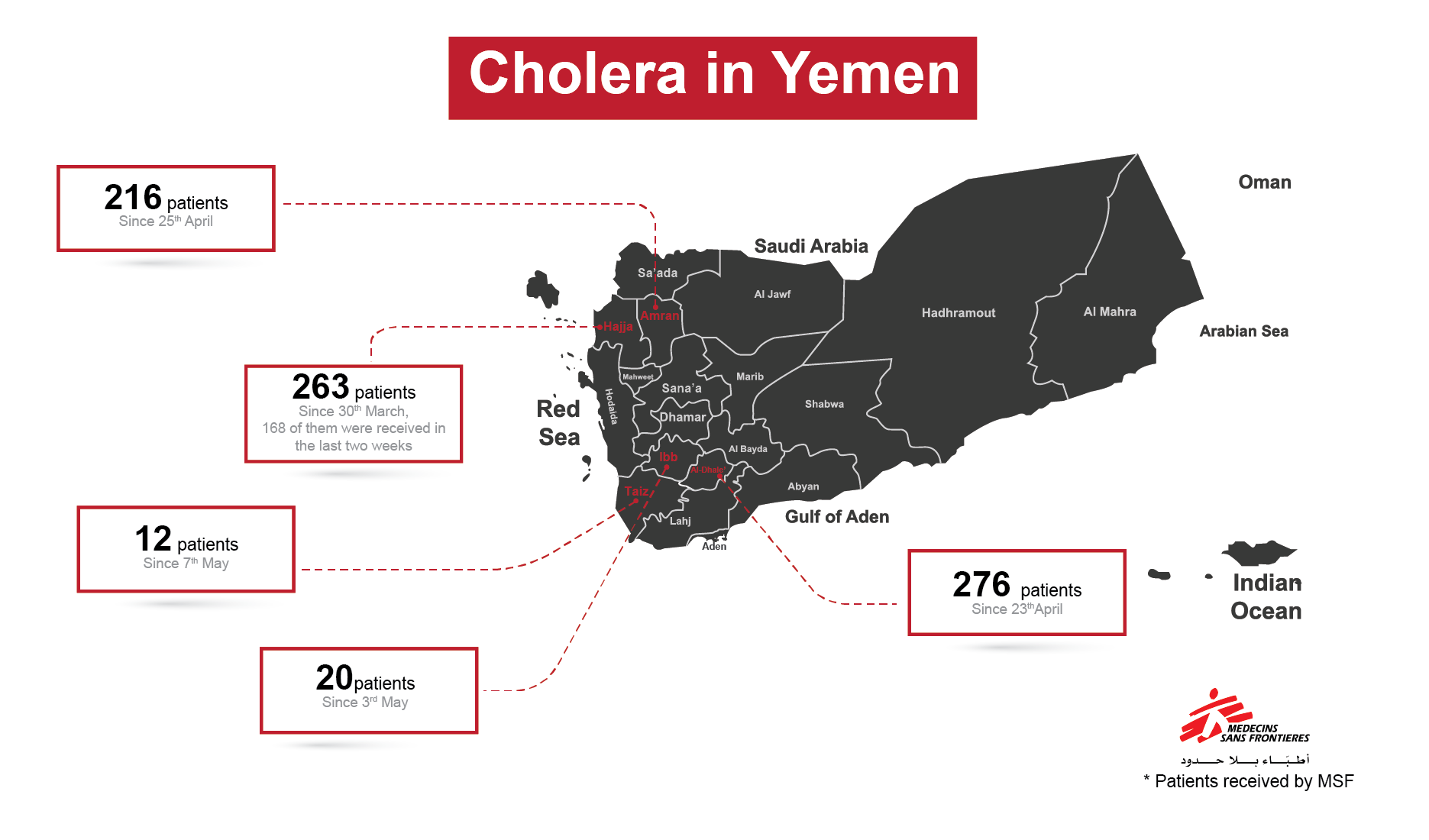 Cholera in Yemen, 2017